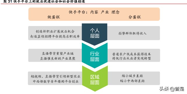 快手研究报告：私域流量社区具有网络效应，中小创的价值或被低估