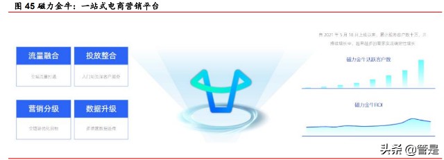 快手研究报告：私域流量社区具有网络效应，中小创的价值或被低估