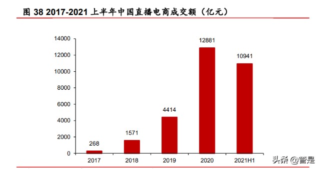 快手研究报告：私域流量社区具有网络效应，中小创的价值或被低估