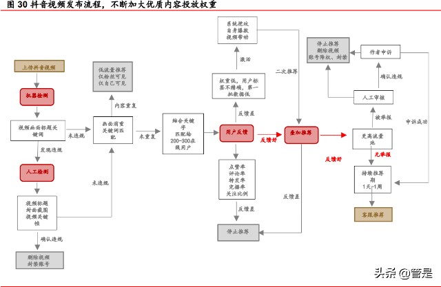 快手研究报告：私域流量社区具有网络效应，中小创的价值或被低估