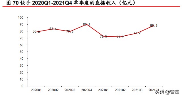快手研究报告：私域流量社区具有网络效应，中小创的价值或被低估