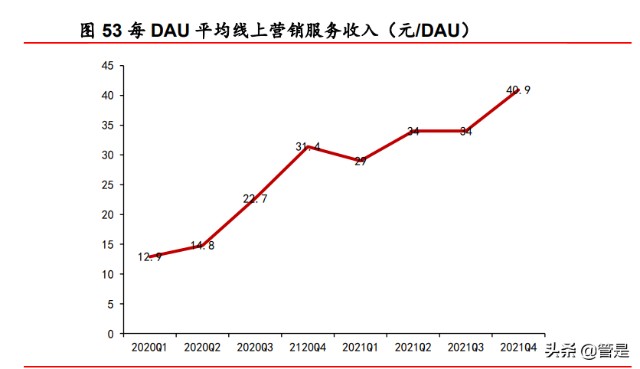 快手研究报告：私域流量社区具有网络效应，中小创的价值或被低估