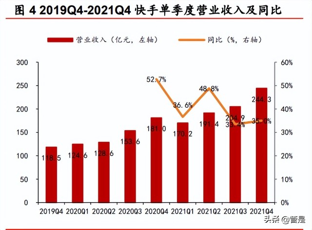 快手研究报告：私域流量社区具有网络效应，中小创的价值或被低估