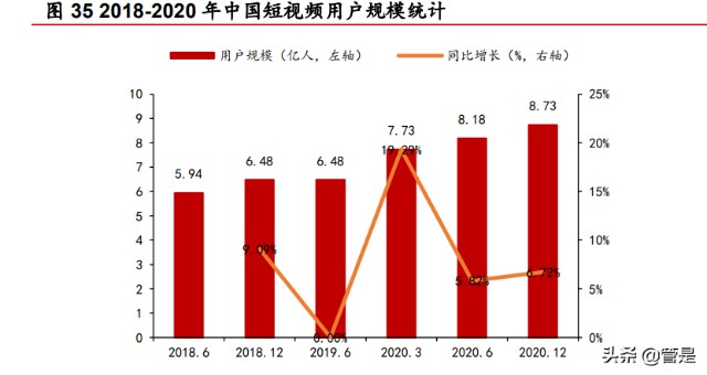 快手研究报告：私域流量社区具有网络效应，中小创的价值或被低估