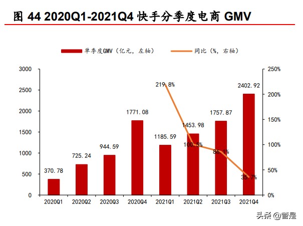 快手研究报告：私域流量社区具有网络效应，中小创的价值或被低估