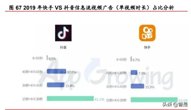 快手研究报告：私域流量社区具有网络效应，中小创的价值或被低估