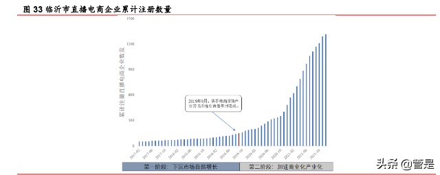 快手研究报告：私域流量社区具有网络效应，中小创的价值或被低估