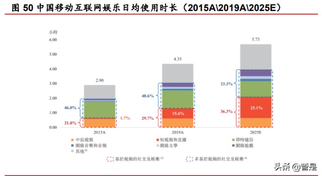 快手研究报告：私域流量社区具有网络效应，中小创的价值或被低估
