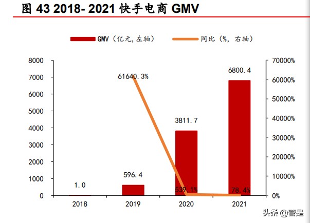 快手研究报告：私域流量社区具有网络效应，中小创的价值或被低估