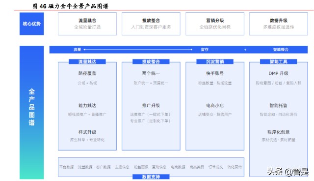 快手研究报告：私域流量社区具有网络效应，中小创的价值或被低估