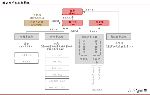 快手研究报告：私域流量社区具有网络效应，中小创的价值或被低估