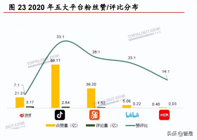 快手研究报告：私域流量社区具有网络效应，中小创的价值或被低估