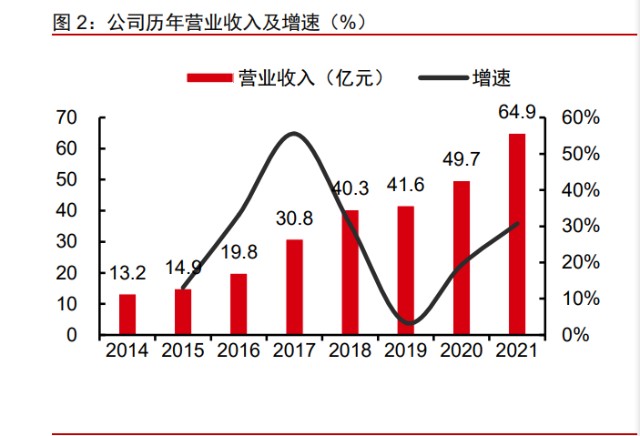 草铵膦龙头利尔化学报告：“普草”加速渗透，“精草”时代将至