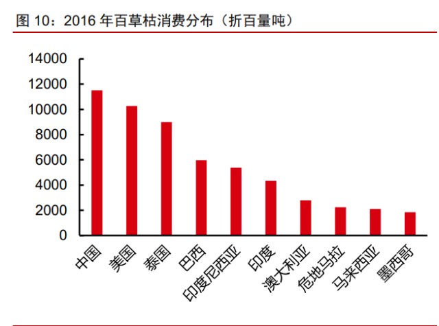 草铵膦龙头利尔化学报告：“普草”加速渗透，“精草”时代将至