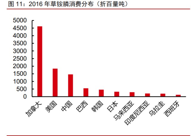 草铵膦龙头利尔化学报告：“普草”加速渗透，“精草”时代将至
