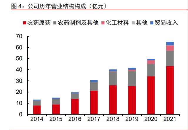 草铵膦龙头利尔化学报告：“普草”加速渗透，“精草”时代将至