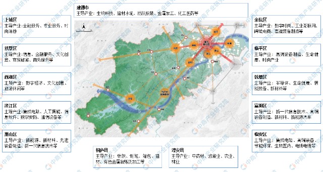 2022年杭州市產業佈局及產業招商地圖分析