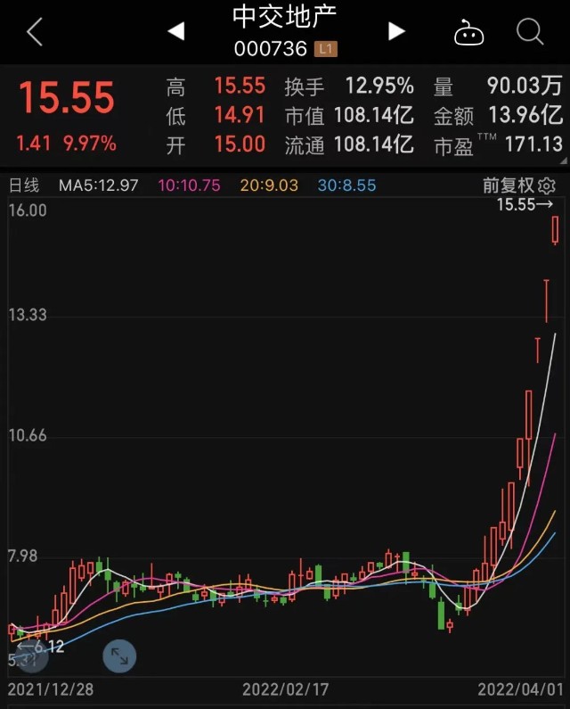 注意“退潮”，这些高位股遭资金出逃，8天7板翻倍股接关注函