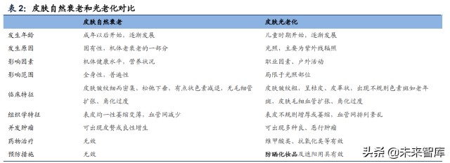 防晒化妆品行业专题研究：三轮驱动快速增长，国货品牌迎来机遇