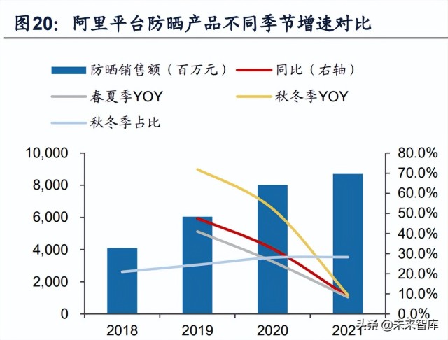 防晒化妆品行业专题研究：三轮驱动快速增长，国货品牌迎来机遇