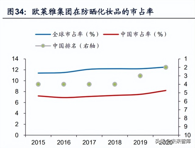 防晒化妆品行业专题研究：三轮驱动快速增长，国货品牌迎来机遇
