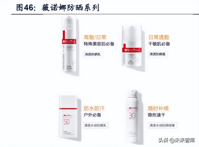防晒化妆品行业专题研究：三轮驱动快速增长，国货品牌迎来机遇