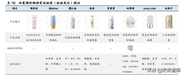 防晒化妆品行业专题研究：三轮驱动快速增长，国货品牌迎来机遇