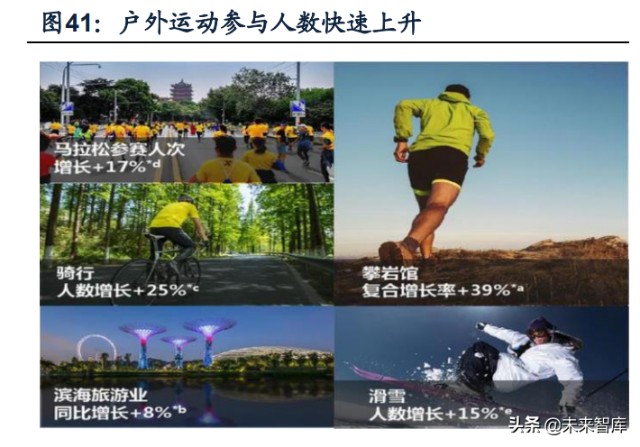 防晒化妆品行业专题研究：三轮驱动快速增长，国货品牌迎来机遇