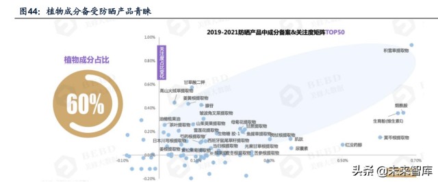 防晒化妆品行业专题研究：三轮驱动快速增长，国货品牌迎来机遇