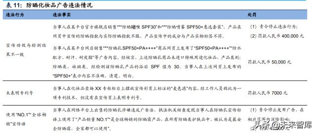 防晒化妆品行业专题研究：三轮驱动快速增长，国货品牌迎来机遇