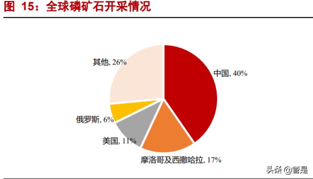 磷矿资源属于不可再生资源已经被我国定性为战略性矿产资源.