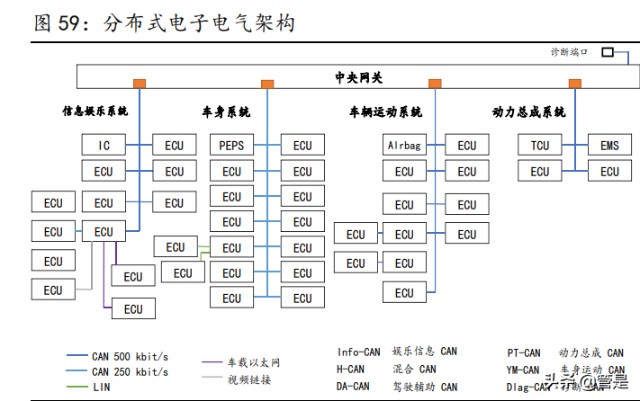 2,底盤 車身域控制器打開公司二次成長曲線,產品屢獲定點底盤是汽車