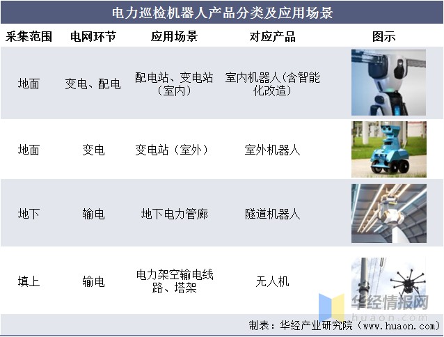 2020年中國電力巡檢機器人行業現狀分析第一梯隊企業確定圖