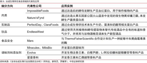 生物试剂行业动态透视
