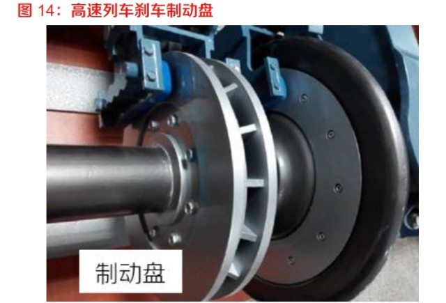 2 高铁刹车片持续受益于国产替代需求高铁刹车 2020 年国内市场需求