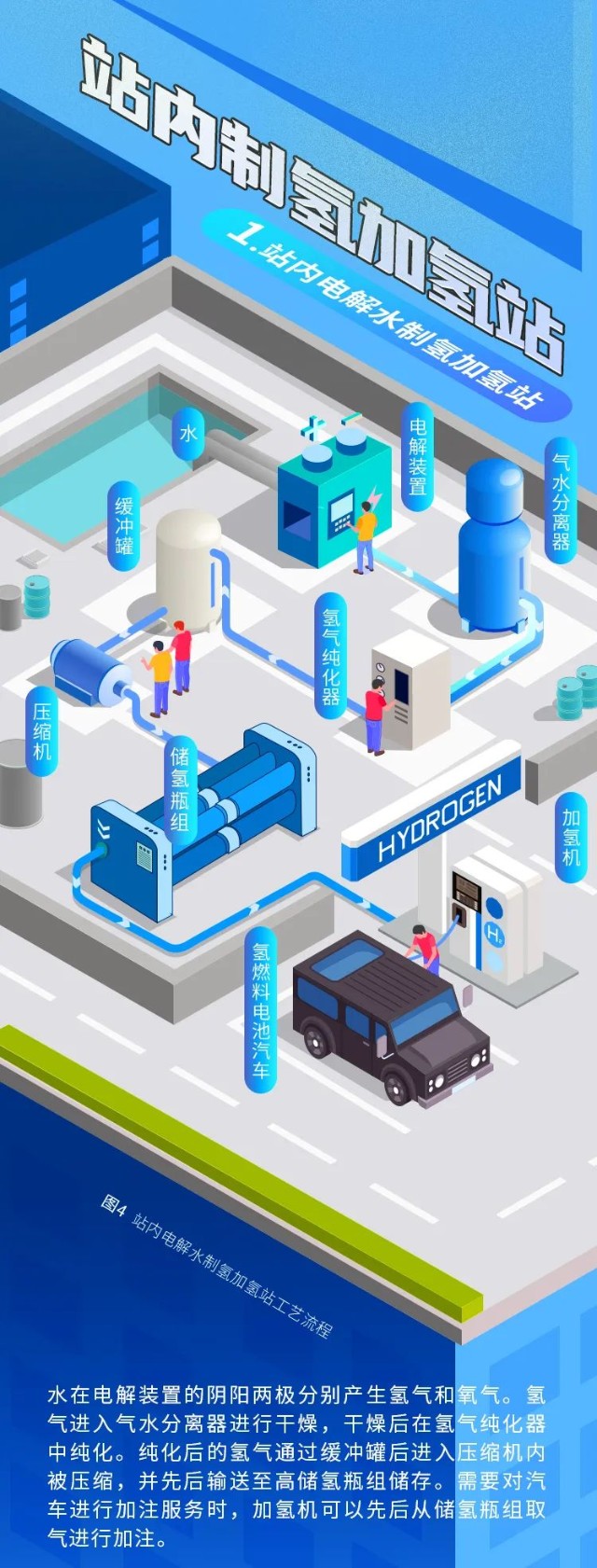 2025年我国加氢站数量预测