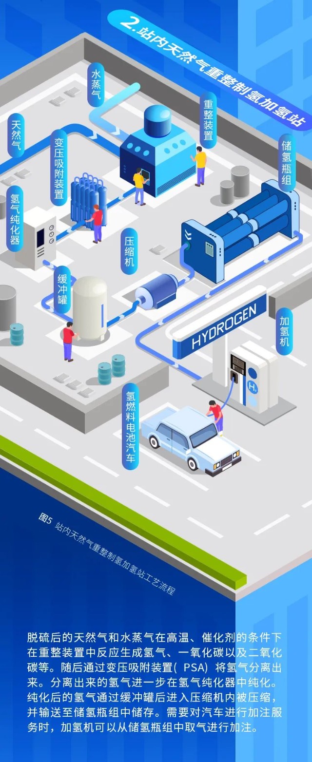 2025年我国加氢站数量预测