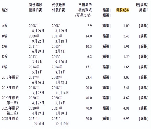 外卖贡献12亿却亏损4.7亿，“30分钟必达”的达美乐冲击IPO