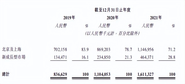 外卖贡献12亿却亏损4.7亿，“30分钟必达”的达美乐冲击IPO