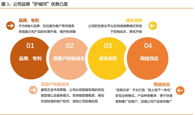 坚朗五金研究报告品类扩充渠道下沉平台赋能人效提升