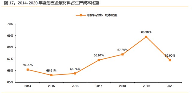 堅朗五金研究報告品類擴充渠道下沉平臺賦能人效提升