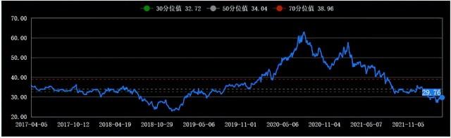 2022年投资怎么看？基金经理年报观点汇总来了