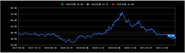 2022年投资怎么看？基金经理年报观点汇总来了