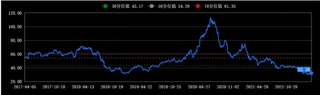 2022年投资怎么看？基金经理年报观点汇总来了