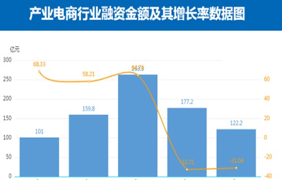中国电商市场占比分析