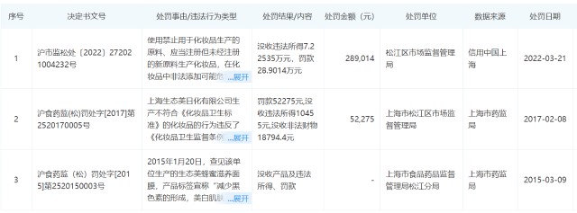 保健品行业“教父级”人物吴炳新的生态美非法添加激素被罚没36万