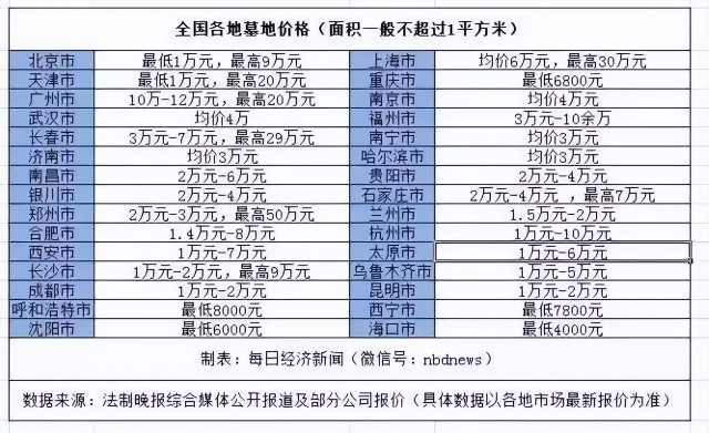 殡葬业之困：“暴利”背后，A股跑不出独角兽？