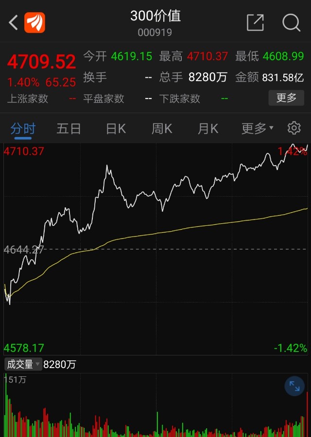 大金融涨跌仍是下周大盘涨跌的关键