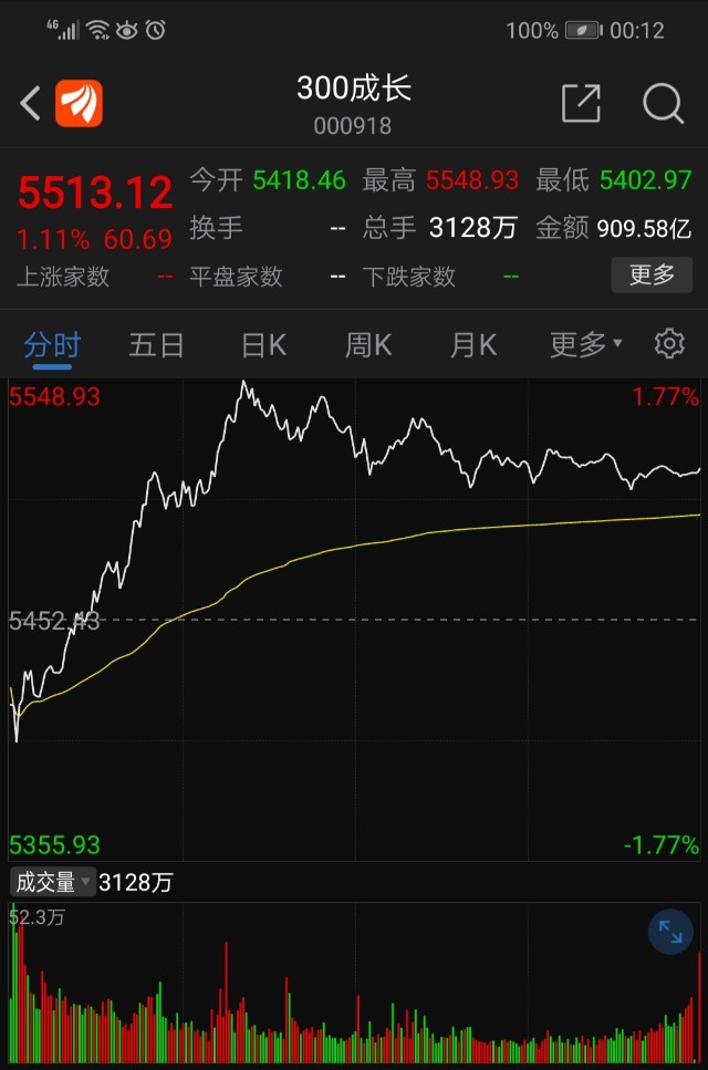 大金融涨跌仍是下周大盘涨跌的关键