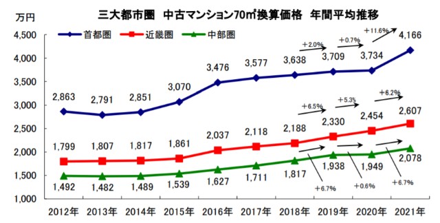 連跌15年的日本房價又開始瘋漲